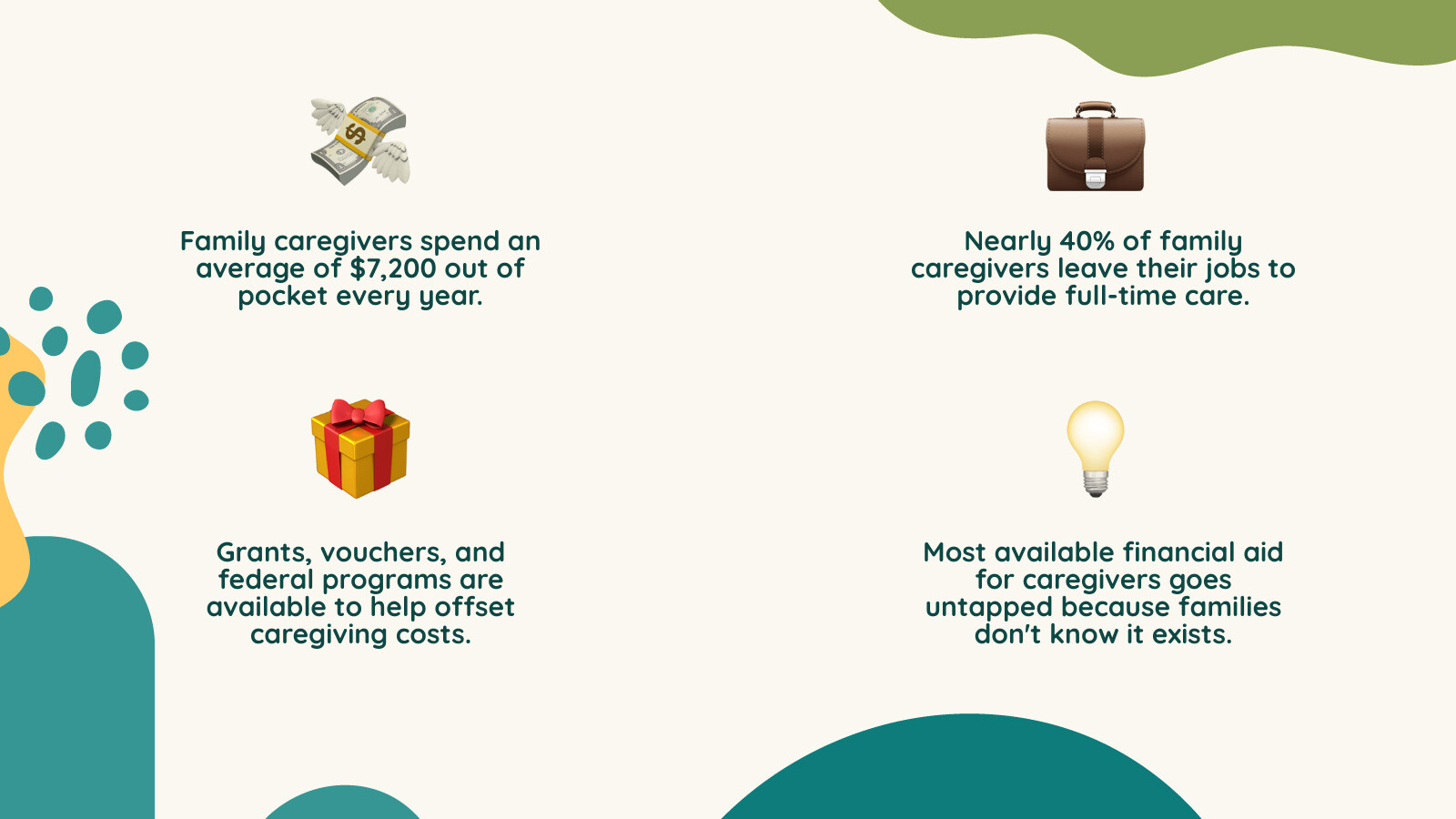 infographic showing $7,200 average annual caregiving cost breakdown and types of grants available - care giver grants