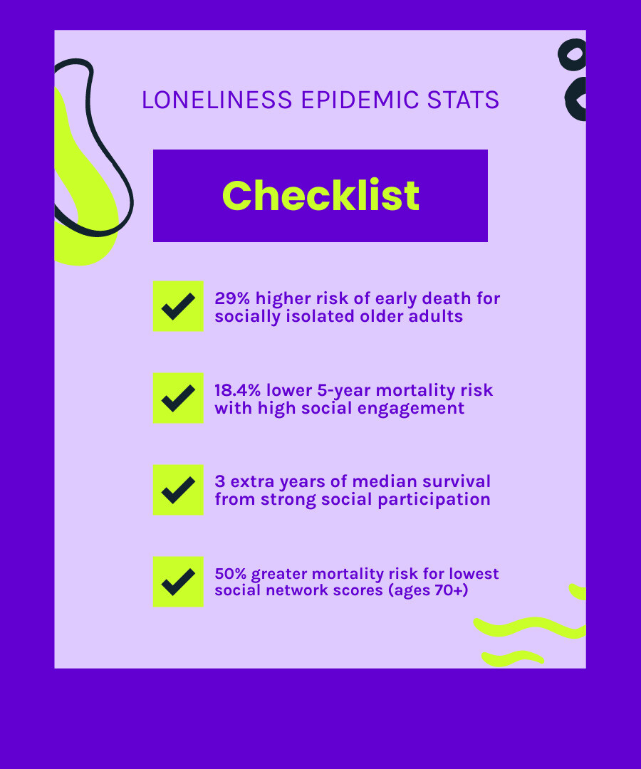 Infographic: loneliness epidemic statistics and mortality impact on elderly adults - social engagement elderly infographic