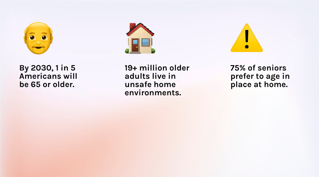 Aging in place statistics and the 2030 demographic shift infographic - help for seniors living at home infographic