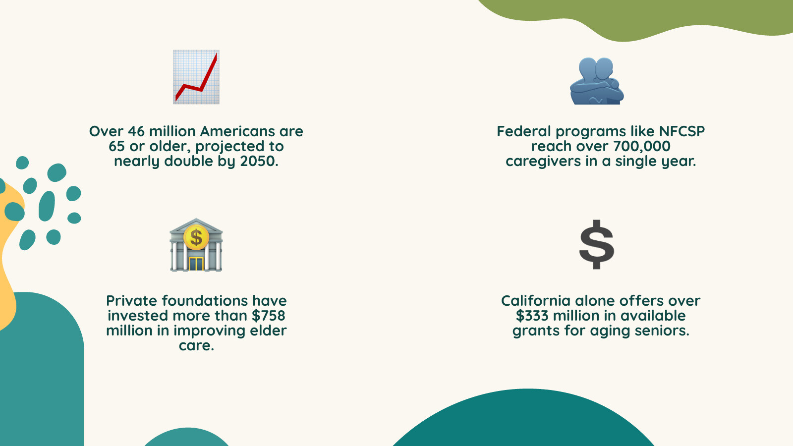 Elder care funding landscape infographic showing federal, state, foundation, and dementia-specific grant sources in 2026