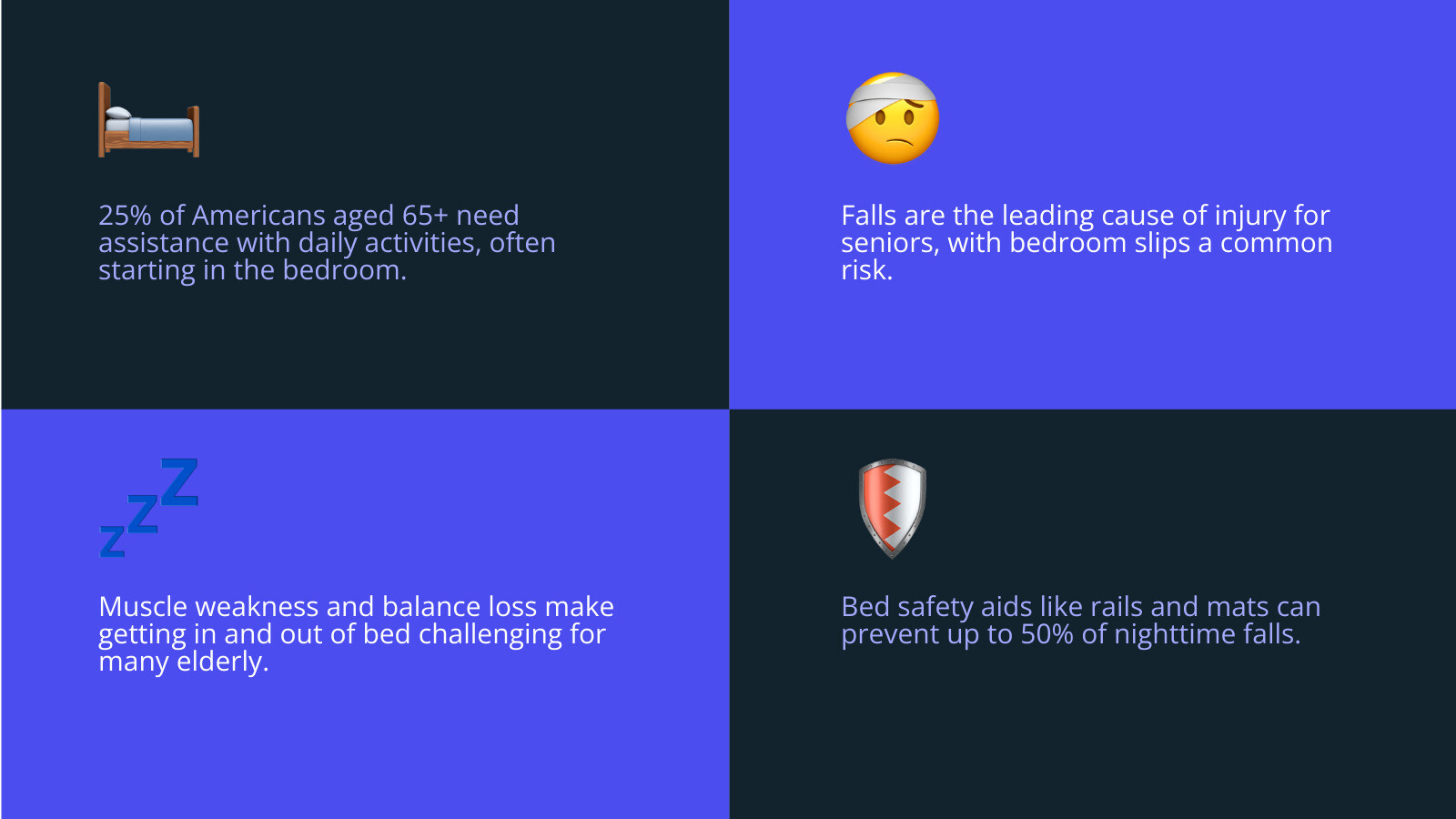 Top categories of helping aids for elderly seniors at home - helping aid for elderly infographic 4_facts_emoji_blue