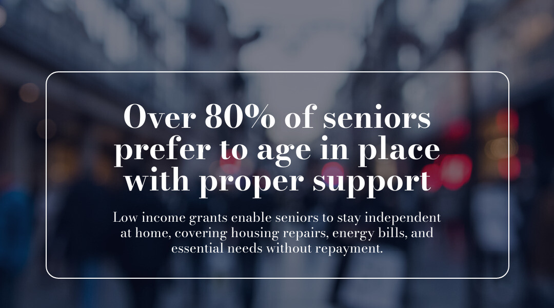 Statistic: Over 80% of seniors prefer to age in place with proper support - low income grants infographic