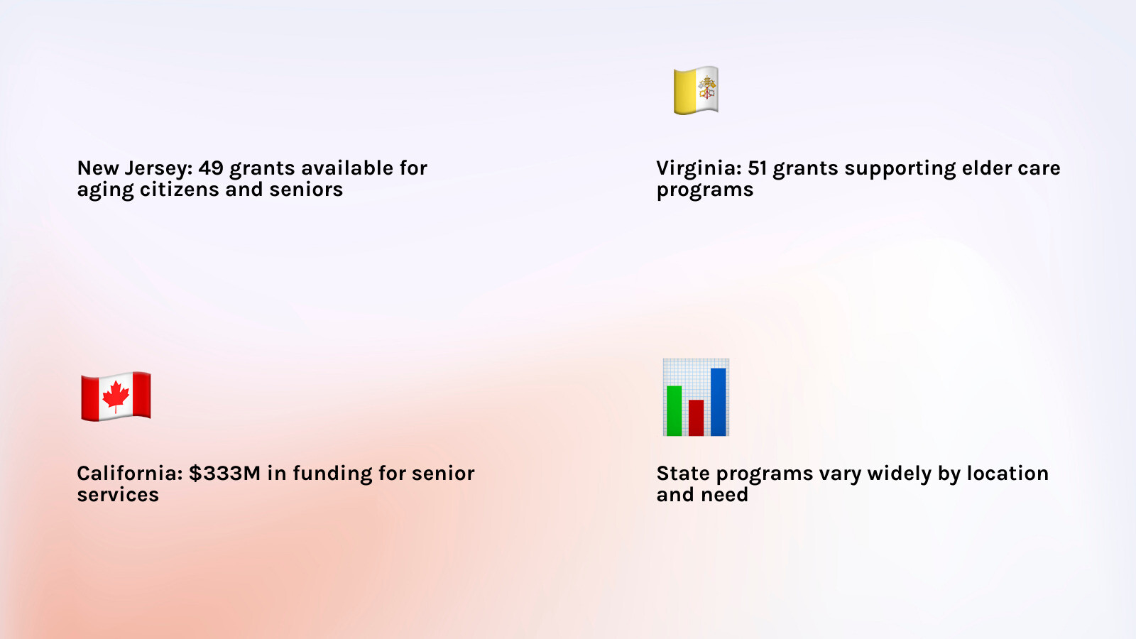 Infographic comparing grant availability across different states - grants for elder care infographic